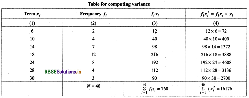 RBSE Solutions for Class 11 Maths Chapter 15 Statistics Ex 15.2 4