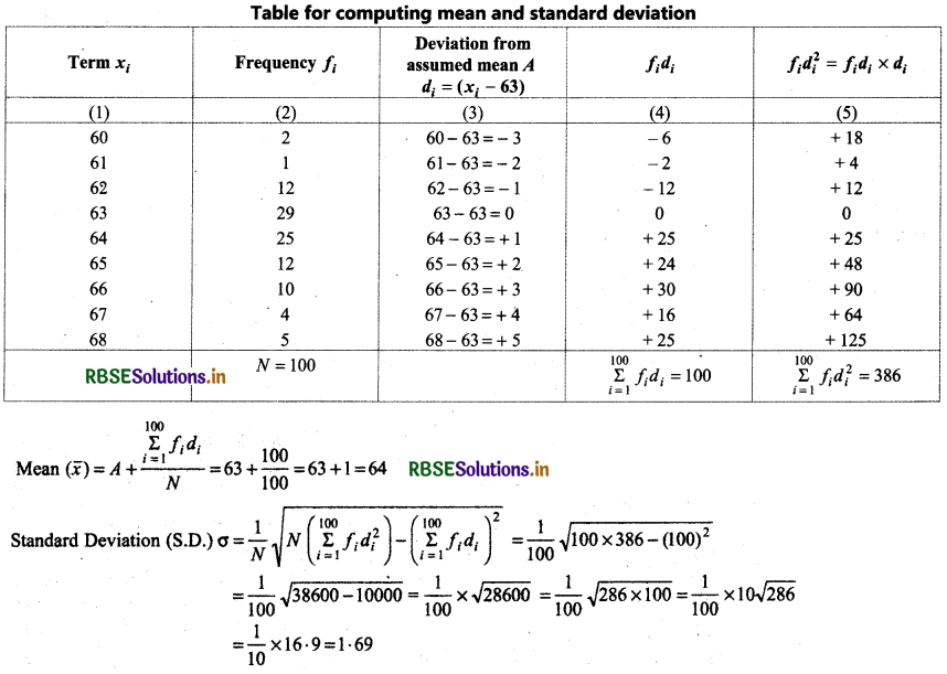 RBSE Solutions for Class 11 Maths Chapter 15 Statistics Ex 15.2 9