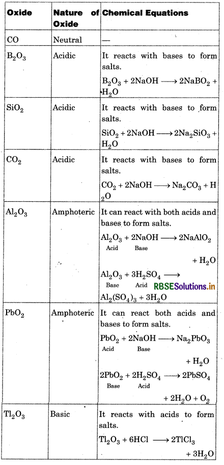 RBSE Solutions for Class 11 Chemistry Chapter 11 The p-Block Elements 19