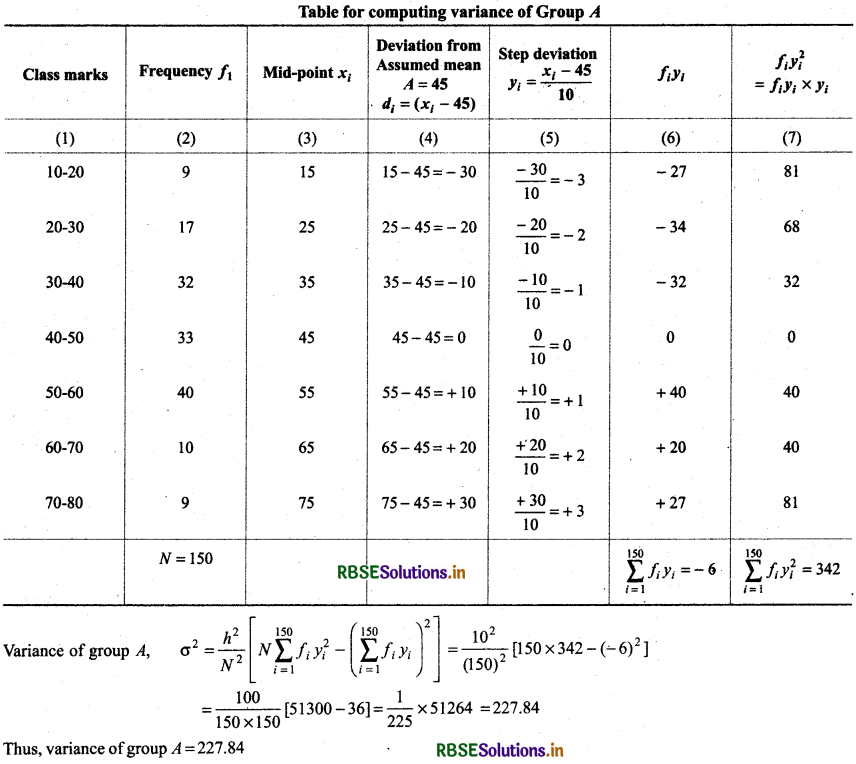 RBSE Solutions for Class 11 Maths Chapter 15 Statistics Ex 15.3 2