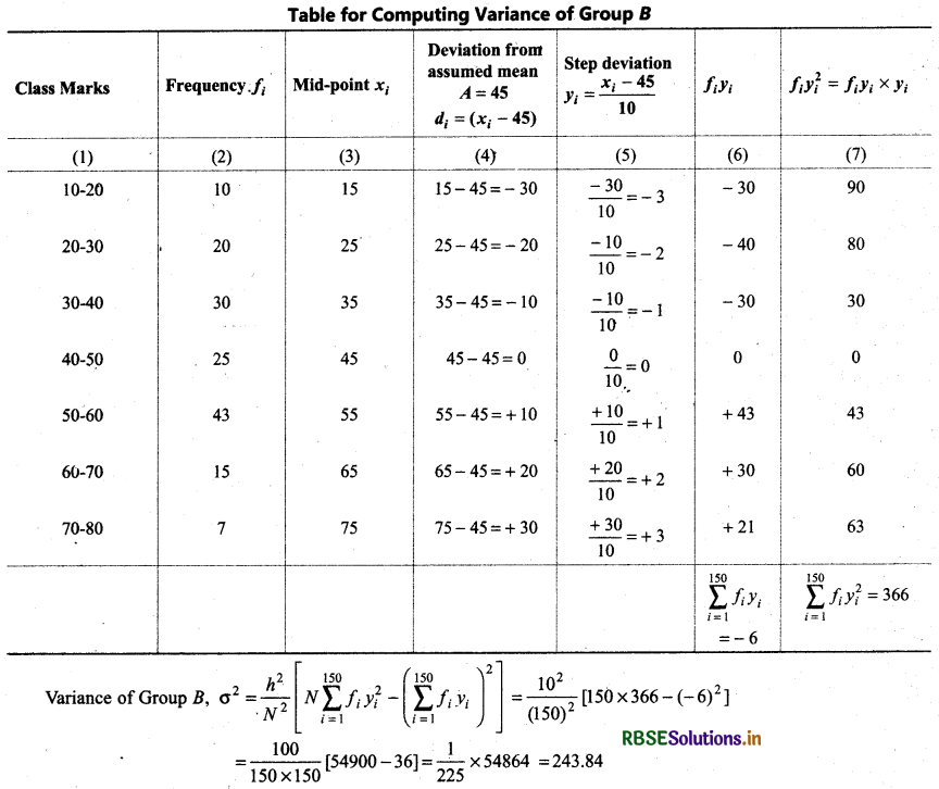 RBSE Solutions for Class 11 Maths Chapter 15 Statistics Ex 15.3 3