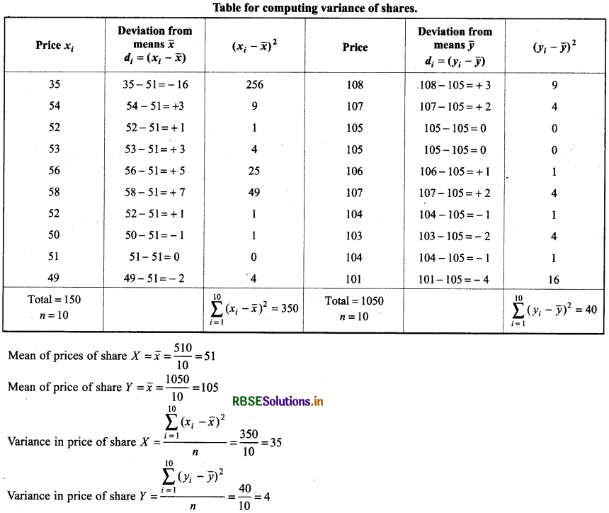 RBSE Solutions for Class 11 Maths Chapter 15 Statistics Ex 15.3 5