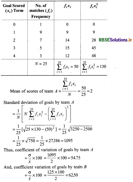RBSE Solutions for Class 11 Maths Chapter 15 Statistics Ex 15.3 7