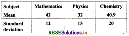 RBSE Solutions for Class 11 Maths Chapter 15 Statistics Miscellaneous Exercise 11