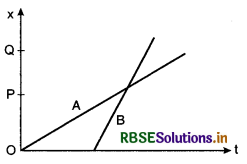 RBSE Solutions for Class 11 Physics Chapter 3 Motion in a Straight Line 1