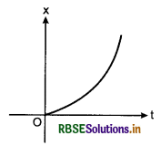 RBSE Solutions for Class 11 Physics Chapter 3 Motion in a Straight Line 10