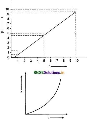 RBSE Solutions for Class 11 Physics Chapter 3 Motion in a Straight Line 17