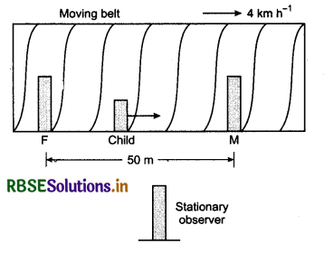 RBSE Solutions for Class 11 Physics Chapter 3 Motion in a Straight Line 18