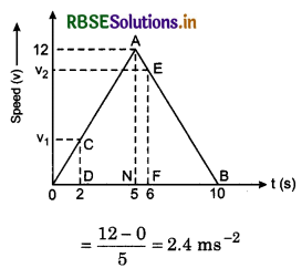 RBSE Solutions for Class 11 Physics Chapter 3 Motion in a Straight Line 21