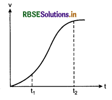 RBSE Solutions for Class 11 Physics Chapter 3 Motion in a Straight Line 23