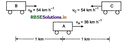 RBSE Solutions for Class 11 Physics Chapter 3 Motion in a Straight Line 5