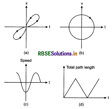 RBSE Solutions for Class 11 Physics Chapter 3 Motion in a Straight Line 9