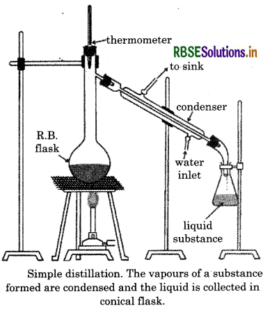 RBSE Solutions for Class 11 Chemistry Chapter 12 Organic Chemistry - Some Basic Principles and Techniques 62
