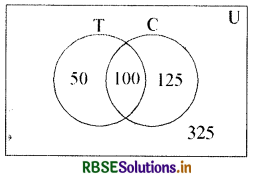 RBSE Solutions for Class 11 Maths Chapter 1 समुच्चय विविध प्रश्नावली 1