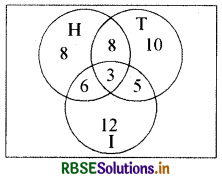 RBSE Solutions for Class 11 Maths Chapter 1 समुच्चय विविध प्रश्नावली 2