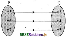 RBSE Solutions for Class 11 Maths Chapter 2 संबंध एवं फलन Ex 2.2 1
