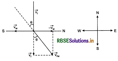 RBSE Solutions for Class 11 Physics Chapter 4 Motion in a Plane 14