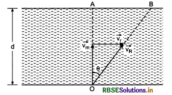RBSE Solutions for Class 11 Physics Chapter 4 Motion in a Plane 16