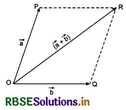 RBSE Solutions for Class 11 Physics Chapter 4 Motion in a Plane 2