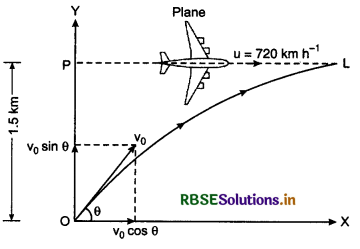 RBSE Solutions for Class 11 Physics Chapter 4 Motion in a Plane 29