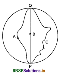 RBSE Solutions for Class 11 Physics Chapter 4 Motion in a Plane 8
