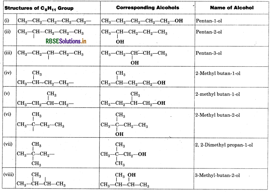 RBSE Solutions for Class 11 Chemistry Chapter 13 Hydrocarbons 2