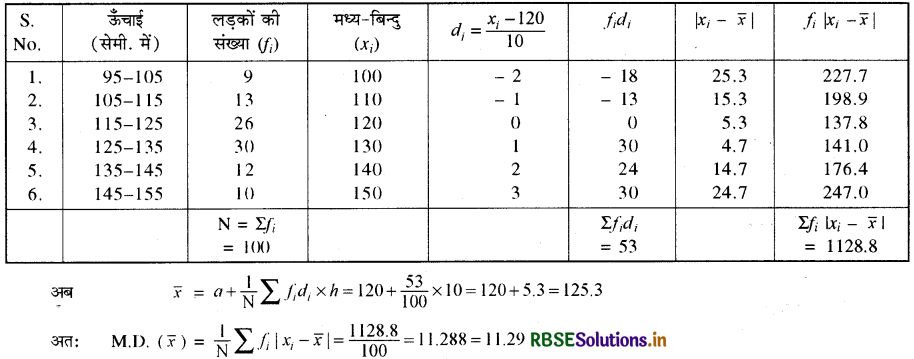 RBSE Solutions for Class 11 Maths Chapter 15 सांख्यिकी Ex 15.1 12