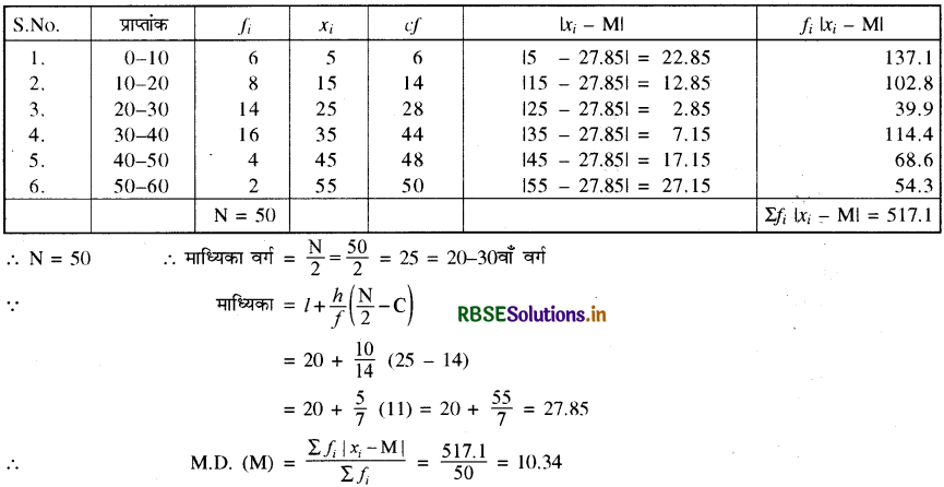 RBSE Solutions for Class 11 Maths Chapter 15 सांख्यिकी Ex 15.1 14
