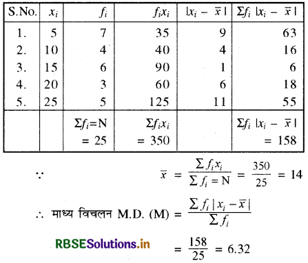 RBSE Solutions for Class 11 Maths Chapter 15 सांख्यिकी Ex 15.1 2