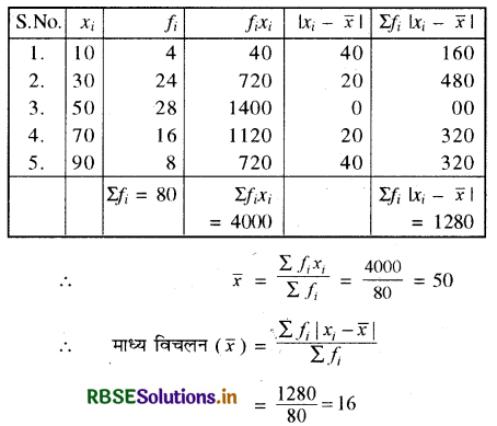 RBSE Solutions for Class 11 Maths Chapter 15 सांख्यिकी Ex 15.1 4