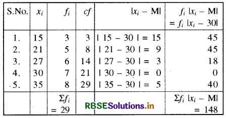 RBSE Solutions for Class 11 Maths Chapter 15 सांख्यिकी Ex 15.1 8