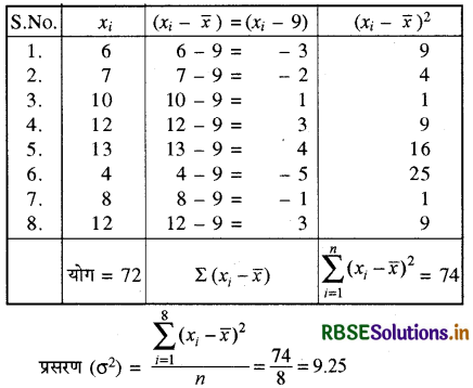 RBSE Solutions for Class 11 Maths Chapter 15 सांख्यिकी Ex 15.2 1