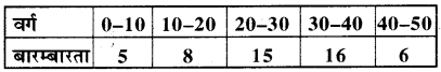 RBSE Solutions for Class 11 Maths Chapter 15 सांख्यिकी Ex 15.2 12