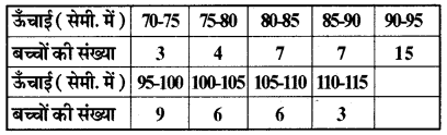 RBSE Solutions for Class 11 Maths Chapter 15 सांख्यिकी Ex 15.2 14