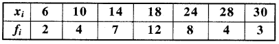 RBSE Solutions for Class 11 Maths Chapter 15 सांख्यिकी Ex 15.2 4