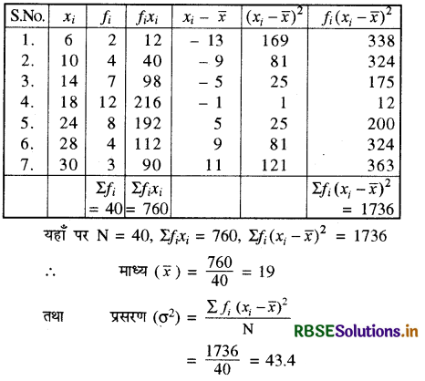 RBSE Solutions for Class 11 Maths Chapter 15 सांख्यिकी Ex 15.2 5