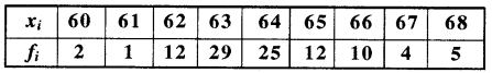 RBSE Solutions for Class 11 Maths Chapter 15 सांख्यिकी Ex 15.2 8