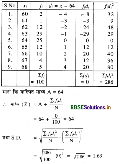 RBSE Solutions for Class 11 Maths Chapter 15 सांख्यिकी Ex 15.2 9