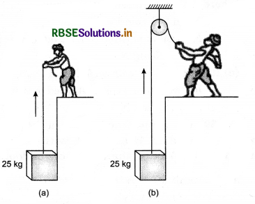 RBSE Solutions for Class 11 Physics Chapter 5 Laws of Motion 16