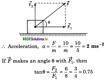 RBSE Solutions for Class 11 Physics Chapter 5 Laws of Motion 2