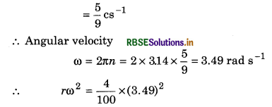 RBSE Solutions for Class 11 Physics Chapter 5 Laws of Motion 21