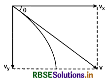 RBSE Solutions for Class 11 Physics Chapter 5 Laws of Motion 3