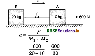 RBSE Solutions for Class 11 Physics Chapter 5 Laws of Motion 6