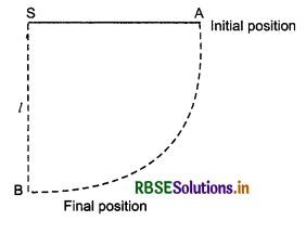 RBSE Solutions for Class 11 Physics Chapter 6 Work, Energy and Power 13