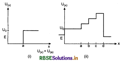 RBSE Solutions for Class 11 Physics Chapter 6 Work, Energy and Power 2