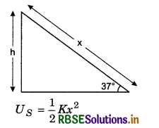 RBSE Solutions for Class 11 Physics Chapter 6 Work, Energy and Power 24