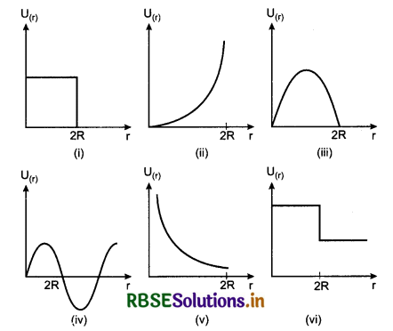 RBSE Solutions for Class 11 Physics Chapter 6 Work, Energy and Power 26