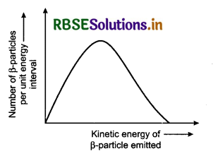 RBSE Solutions for Class 11 Physics Chapter 6 Work, Energy and Power 27