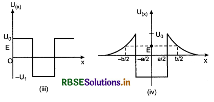 RBSE Solutions for Class 11 Physics Chapter 6 Work, Energy and Power 3