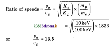 RBSE Solutions for Class 11 Physics Chapter 6 Work, Energy and Power 9
